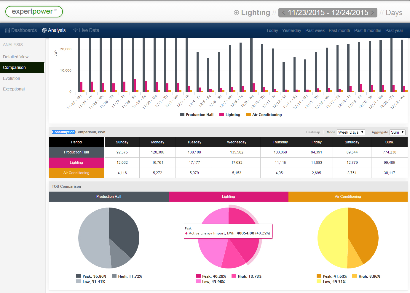 energy management software free download