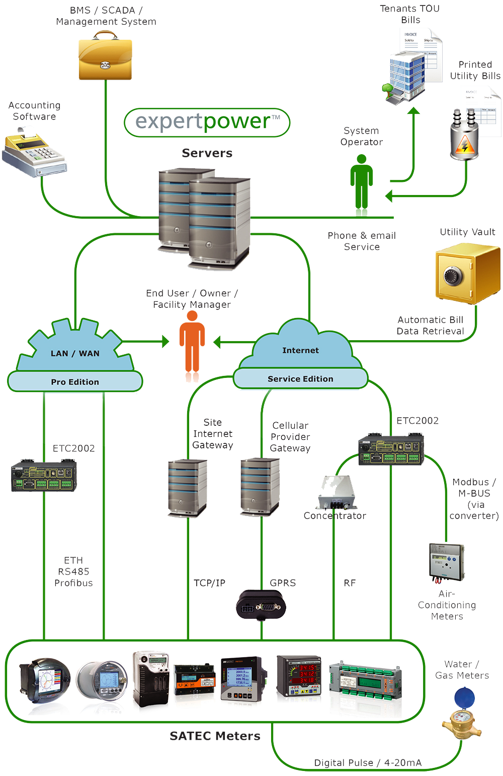 read introduction to nonparametric detection with