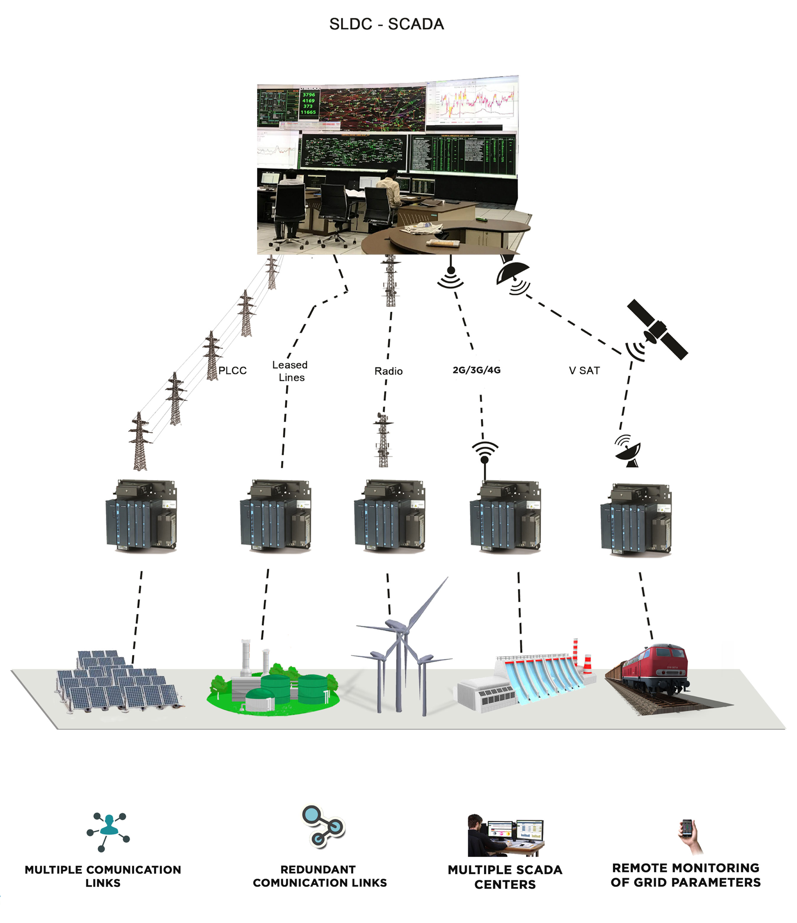 Hasil gambar untuk telemetry