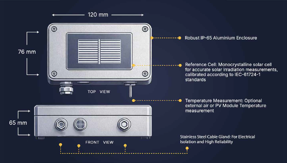 500-Feature Diagram