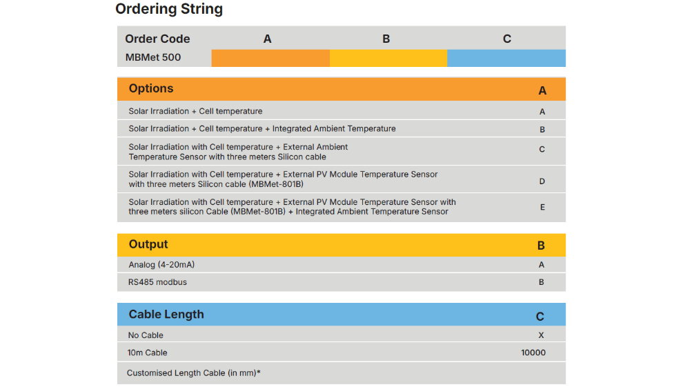 Ordering String 500