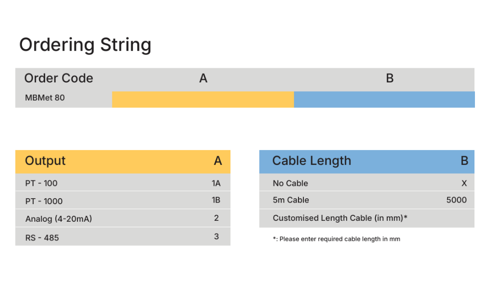 Ordering String